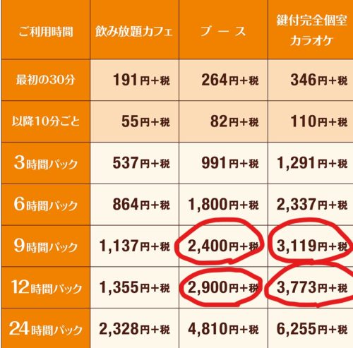 快活クラブ「鍵付き防音個室」を”ビジネスホテル”のように活用する